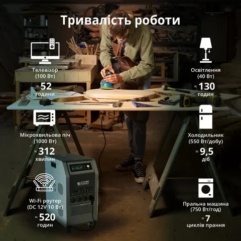 Портативна електростанція 3 в 1 KS 5200PS — фото 6