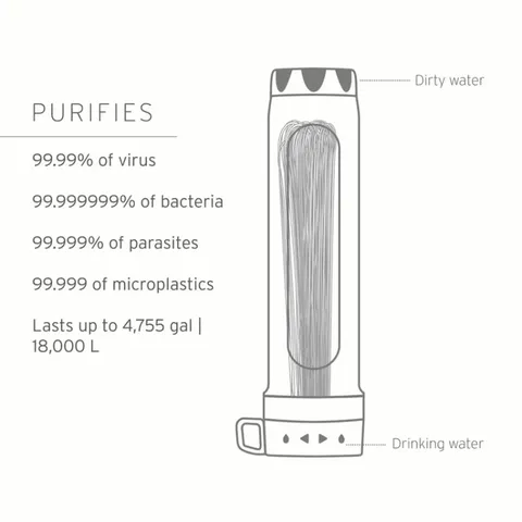 Змінний фільтр для води LifeStraw Peak Gravity Water Purifier Replacement Filter, Mountain Blue — фото 3