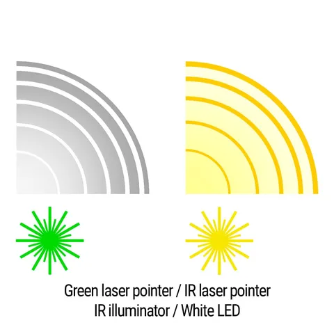 Тактичний блок HOLOSUN LE420-GR (LE420G) Green & IR / White & IR illuminator — фото 9