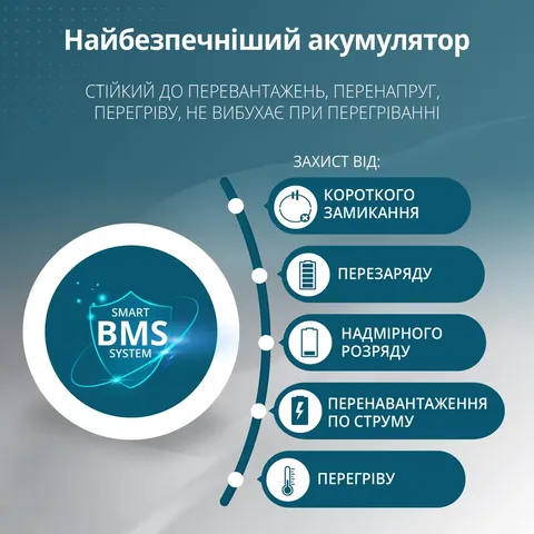 Портативна електростанція 3 в 1 KS 3000PS — фото 7