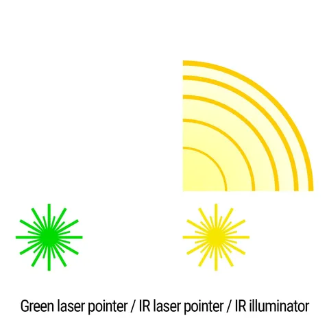 Тактичний блок HOLOSUN LS321-GR (LS321G) Green & IR / IR illuminator — фото 8