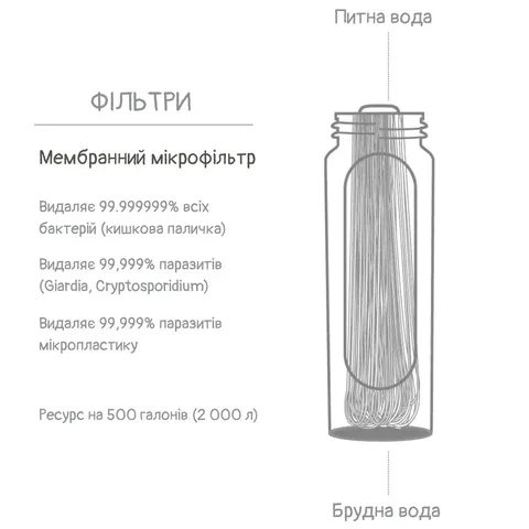 Фільтр для води LifeStraw Peak Gravity, 8 л, Mountain Blue — фото 4