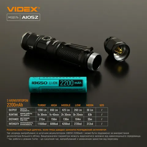 Портативний світлодіодний ліхтарик VIDEX VLF-A105Z 1200Lm 5000K — фото 11