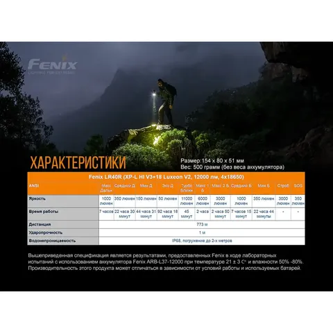 Ліхтар ручний Fenix LR40R — фото 16