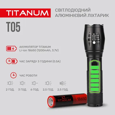 Портативний світлодіодний ліхтарик TITANUM TLF-T05 300Lm 6500K — фото 6