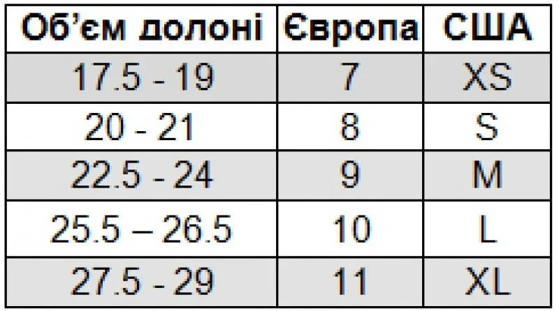 Таблиця розмірів Зимові рукавиці мультикам Softshell
