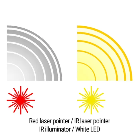 Тактичний блок HOLOSUN LS420-RD (LS420R) Red & IR / White & IR illuminator — фото 9