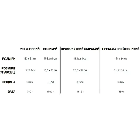 Самонадувний килим Camp Mat (183х64х3.8см) Олива від Sea to Summit — фото 11