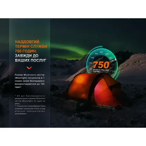 Ліхтар ручний Fenix LD30R — фото 8