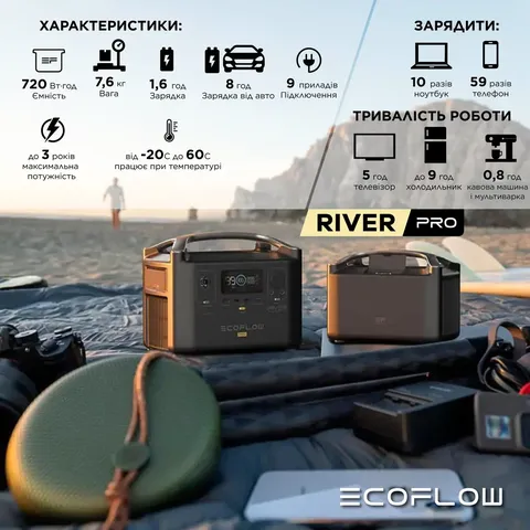 Зарядна станція EcoFlow RIVER Pro — фото 6