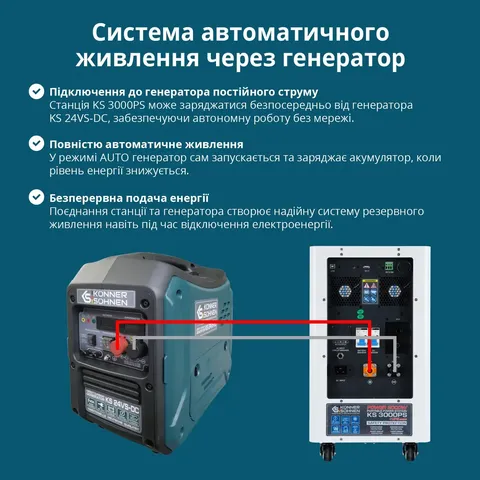 Портативна електростанція 3 в 1 KS 3000PS — фото 11