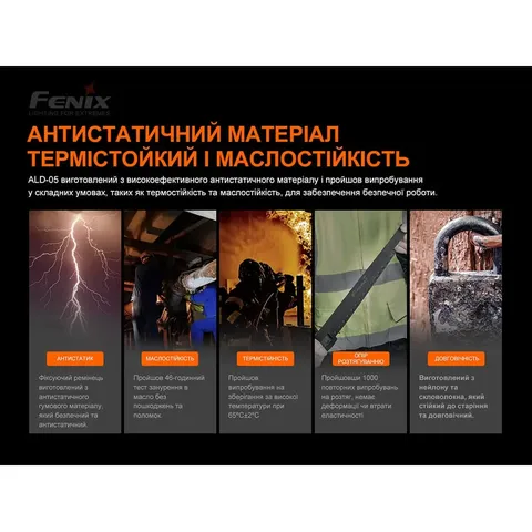 Універсальне кріплення на шолом з пов'язкою Fenix ALD-05 — фото 10