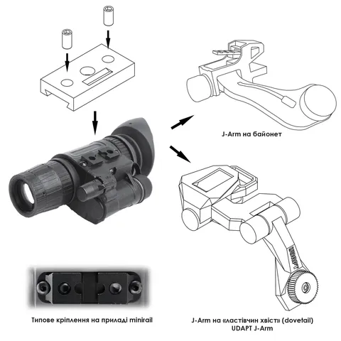 Перехідник для монокулярів з minirail на J-arm PVS14 — фото 6
