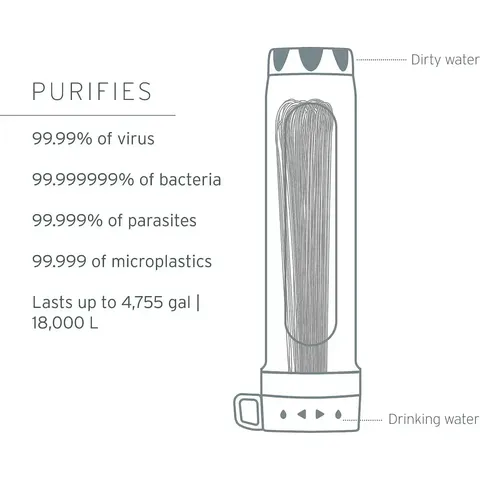 Система фільтрації води LifeStraw Peak Gravity Water Purifier System, 8 л, Mountain Blue — фото 4