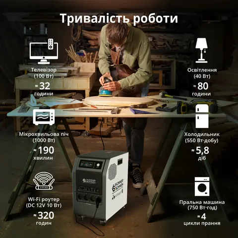 Портативна електростанція 3 в 1 KS 3000PS — фото 5