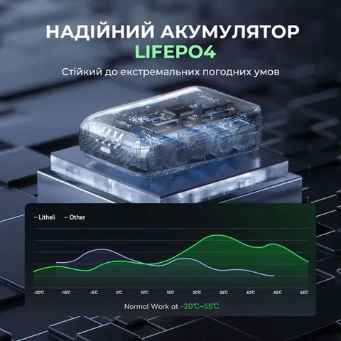 УМБ Litheli Power Bank 20000 mAh, 45 W, Fast Charge — фото 6
