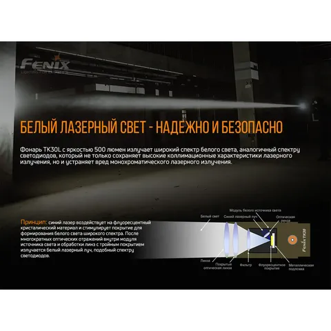 Ліхтар ручний лазерний Fenix TK30 Laser — фото 8