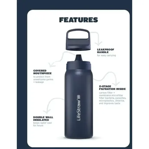 Пляшка-фільтр для води LifeStraw Go SS Filter Bottle, 1 л, Polar White — фото 7
