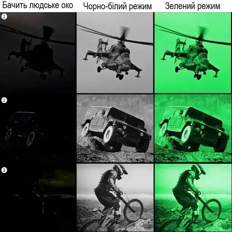 Монокуляр нічного бачення XD Precision Cyclops цифровий — фото 5