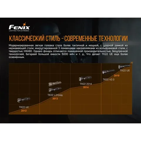Ліхтар ручний Fenix TK22UE — фото 8