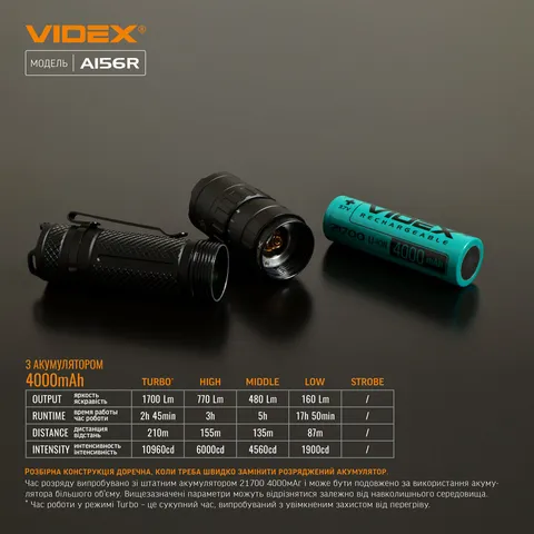Портативний світлодіодний ліхтарик VIDEX VLF-A156R 1700Lm 6500K — фото 11
