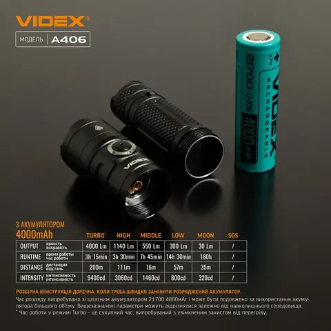 Портативний світлодіодний ліхтарик VIDEX VLF-A406 4000Lm 6500K — фото 12
