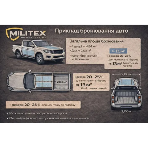Бронювання транспорту протиуламковий модульний захист транспорту MILITEX, клас 1 (ДСТУ / STANAG) — фото 2