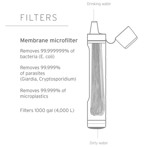 Фільтр для води LifeStraw Peak Personal, Dark Mountain Gray — фото 9