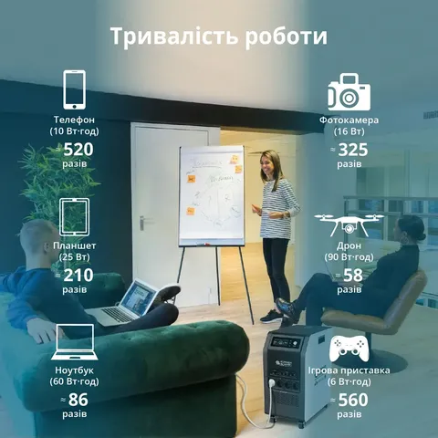 Портативна електростанція 3 в 1 KS 5200PS — фото 7