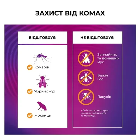 Пристрій від комарів Thermacell MR-350 Portable Mosquito Repeller — фото 7