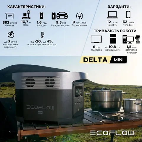 Зарядна станція EcoFlow DELTA mini — фото 7