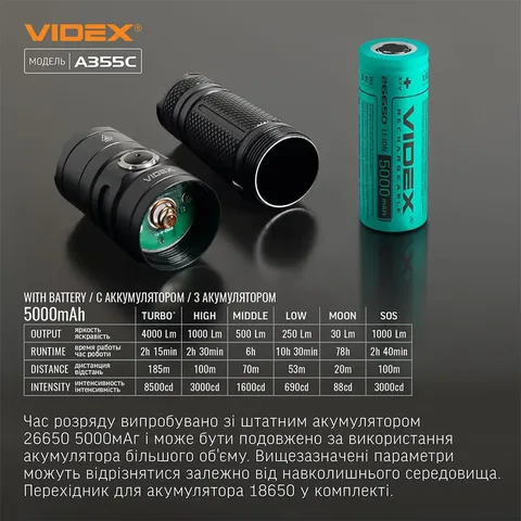 Портативний світлодіодний ліхтарик VIDEX VLF-A355C 4000Lm 5000K — фото 13